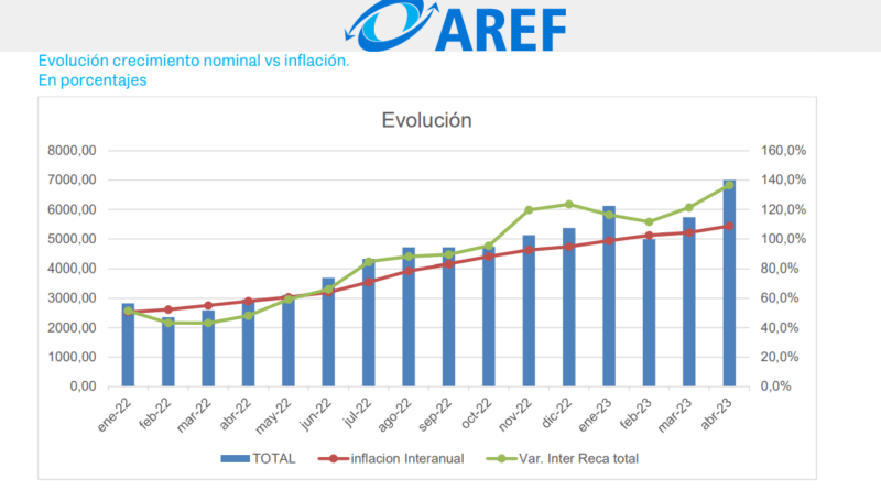 AREF-abril23-800x445